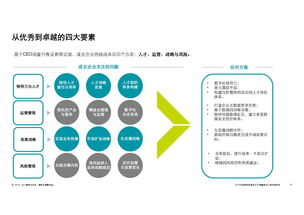 德勤咨询2018中国高科技高成长50强报告 技术创新驱动未来商业格局
