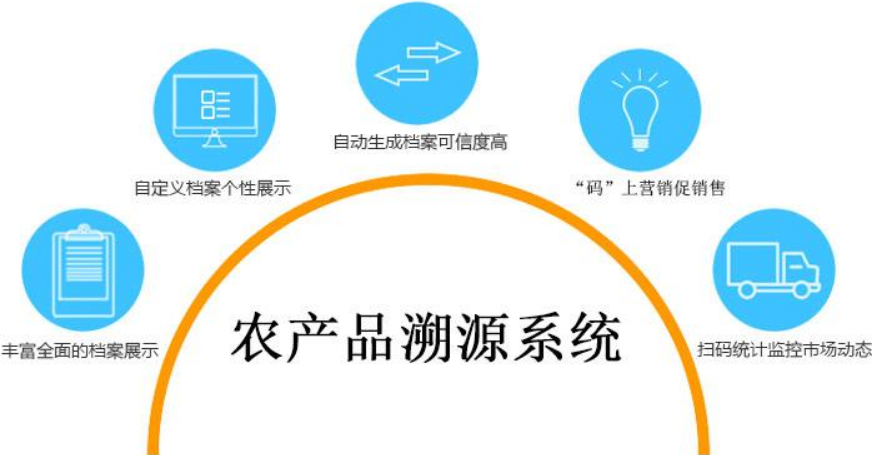 农产品扫码溯源系统的特点与技术咨询要点